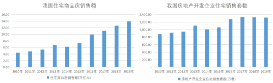 营收|中旗新材：人造石英石正在加速对传统装修石材的替代