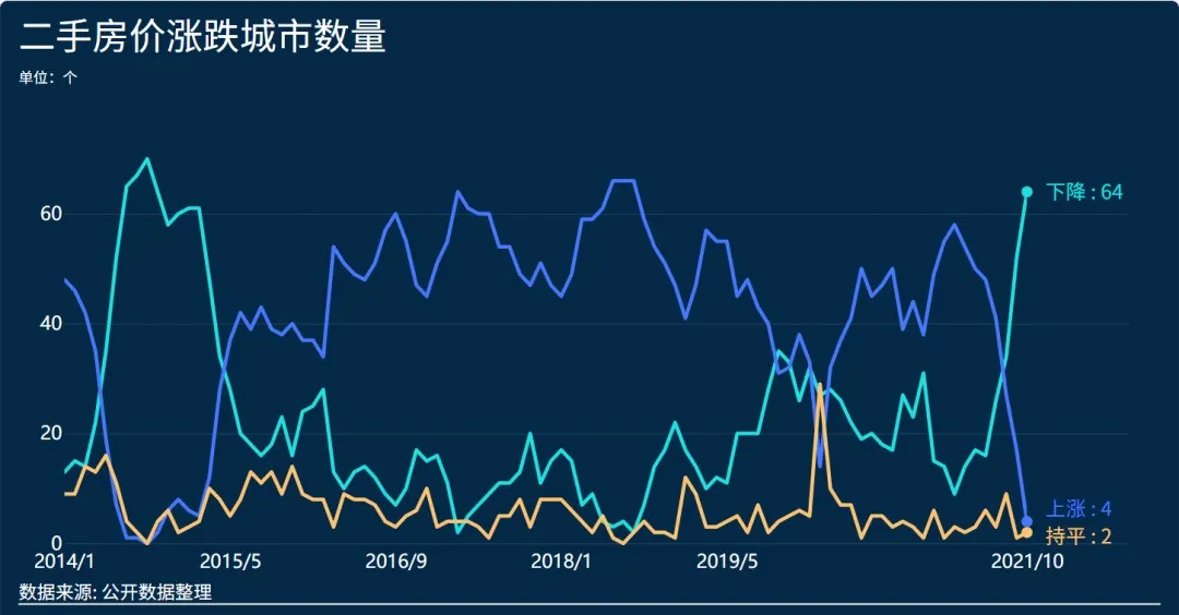 广州市|又创下新纪录!各地救市大招上线,房价不准降了!买房时机已至?