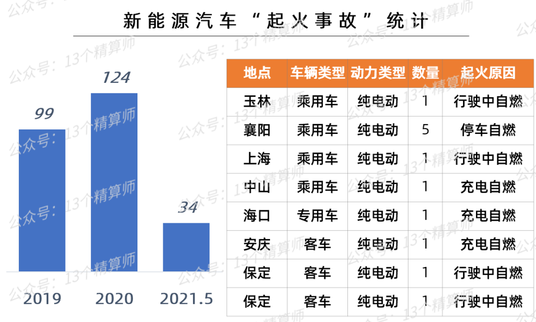 五问!新能源车险条款:混动车怎么办?自燃如何界定......
