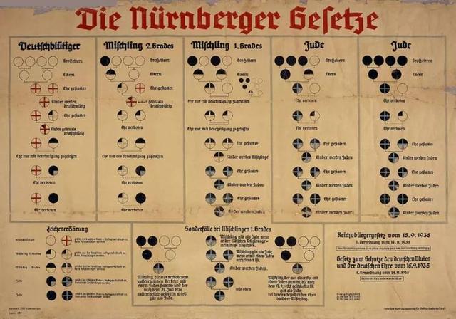 納粹德國實施優生計劃，挑選美女與士兵為國生子，孩子們結果如何-圖4