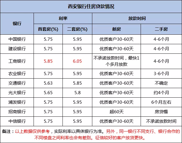 杭州|房贷收紧，利率高企，“商转公”能否重启？