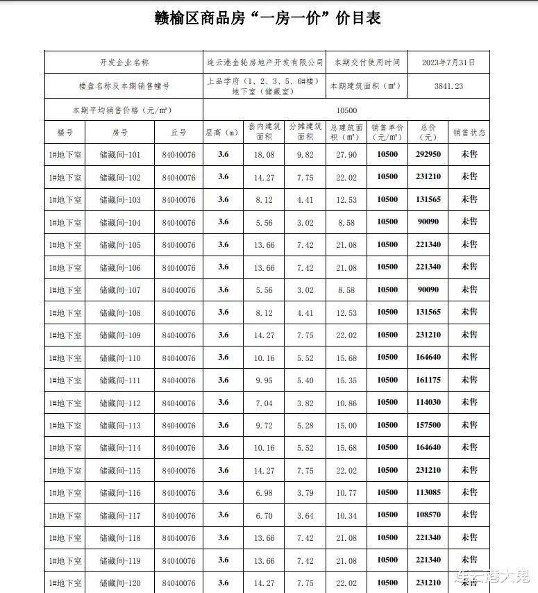 碧桂园|赣榆合樾兰亭、上品学府备案价出炉，平均销售价格15960元/㎡