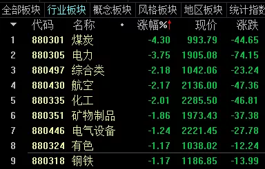 化工业|10月10日擒牛姐复盘