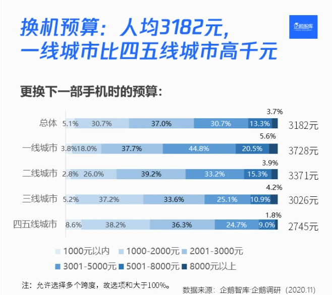 小米科技|小米12提前“发布”！这配置把我看傻了