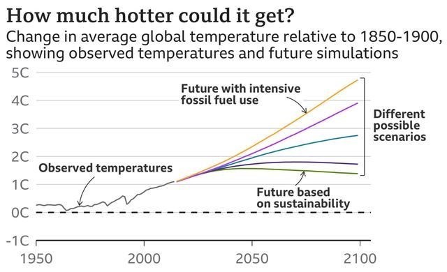 科学家 联合国IPCC警告：人类活动对气候造成“空前”影响，极端天气频发