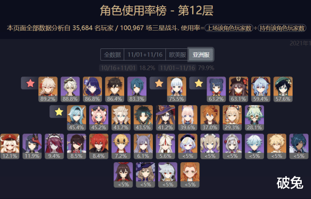 steam|原神：常驻五星废弃率排名，为什么大家越来越在乎“强度”了