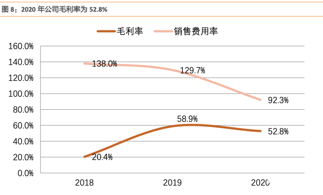 諾輝健康：癌癥早篩龍頭未來3年獨占中國市場，行業成長空間10倍-圖6