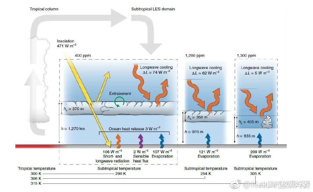 二氧化碳 地球突然变暗，是进入极寒冰期前兆？美国专家：结论完全相反需警惕