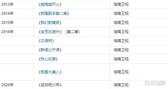 主持人|出不了头的芒果台主持人，精明的，换台争一哥，老实的，颠沛流离