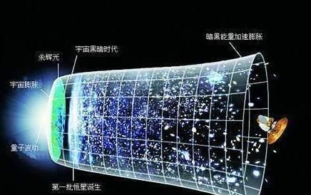 宇宙诞生才138亿年,一颗恒星却有160亿岁,大爆炸理论错了吗?