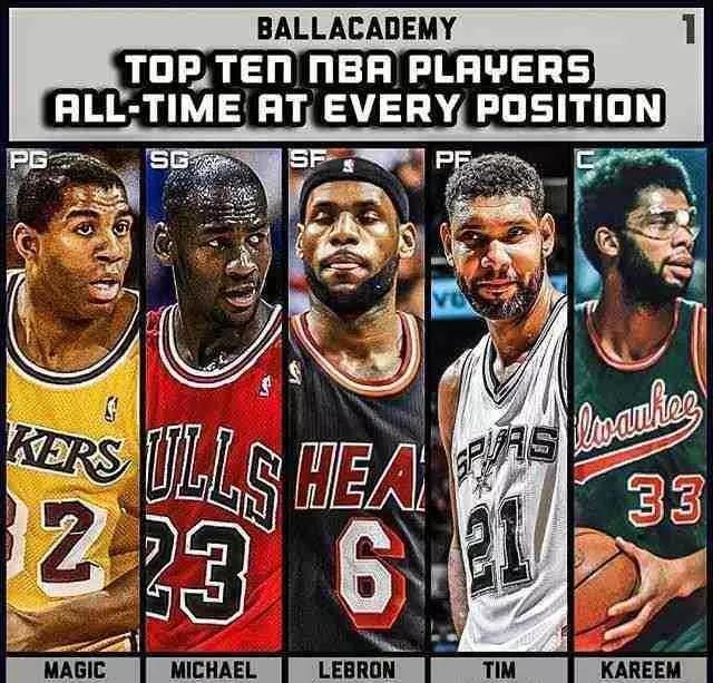 保罗·皮尔斯|皮尔斯评历史最强五人组，詹姆斯遭无视，网友：这阵容能8连冠