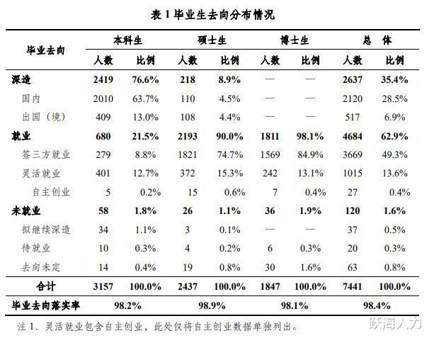 清华大学|不想参与北上广内卷，还是各地开启抢人大战？