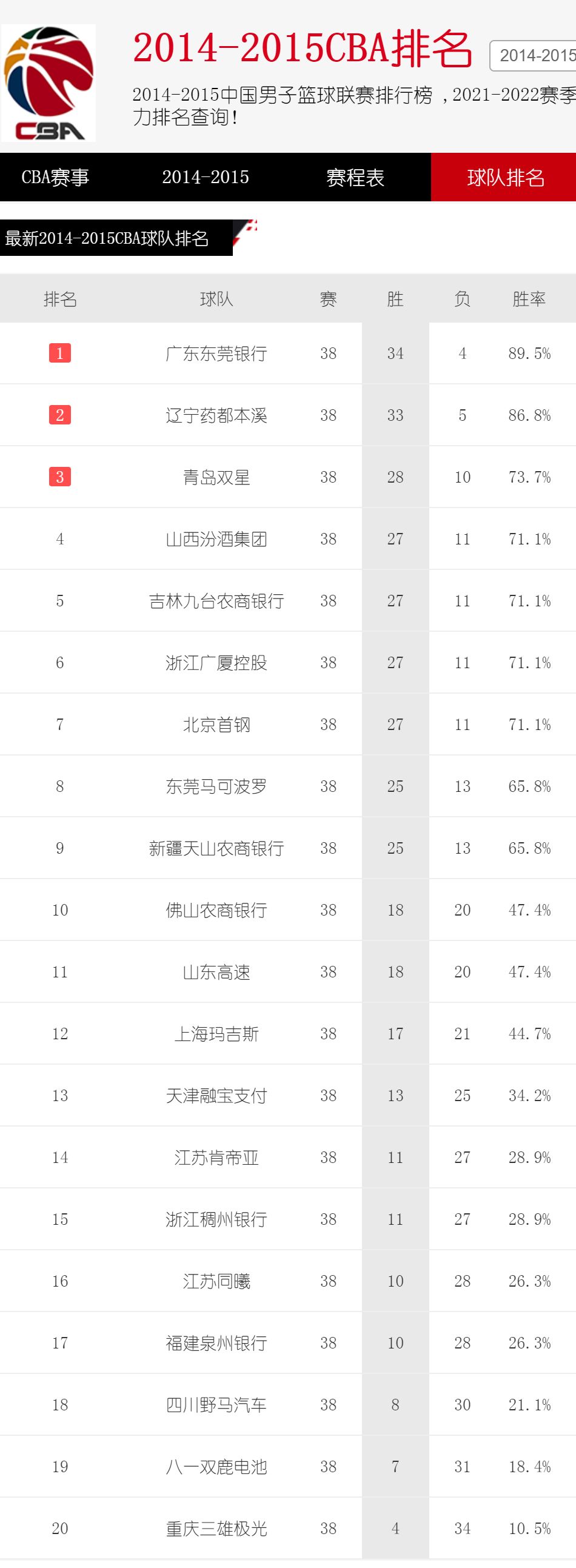山西省|三晋奇迹！山西队本赛季多人得分集体暴增，历史欠杨指导一份尊重