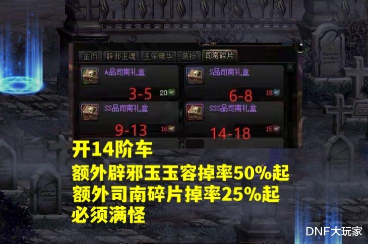 DNF:最靠谱的“云上赌经”,未央宫摸金秘诀,“开车流”走红