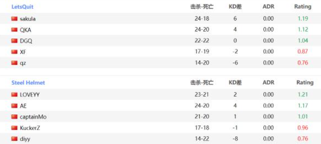 csgo|CSGO:LQ积分赛一战未胜,茄子已经放弃治疗了?网友:PUBG太害人