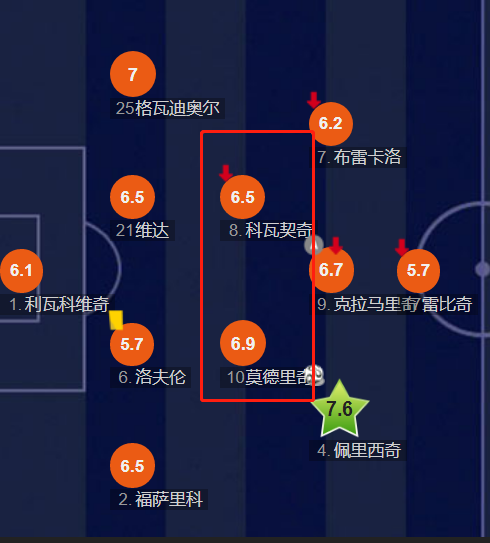 苏格兰|CCTV5+直播克罗地亚vs苏格兰：胜者出线 传控中场PK左路二重奏