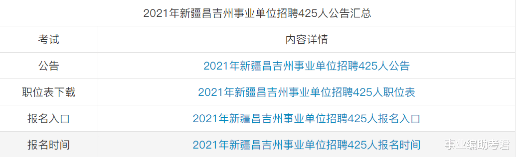新疆维吾尔自治区|新疆事业编岗位，无笔试直接入面！硕士及以上学历