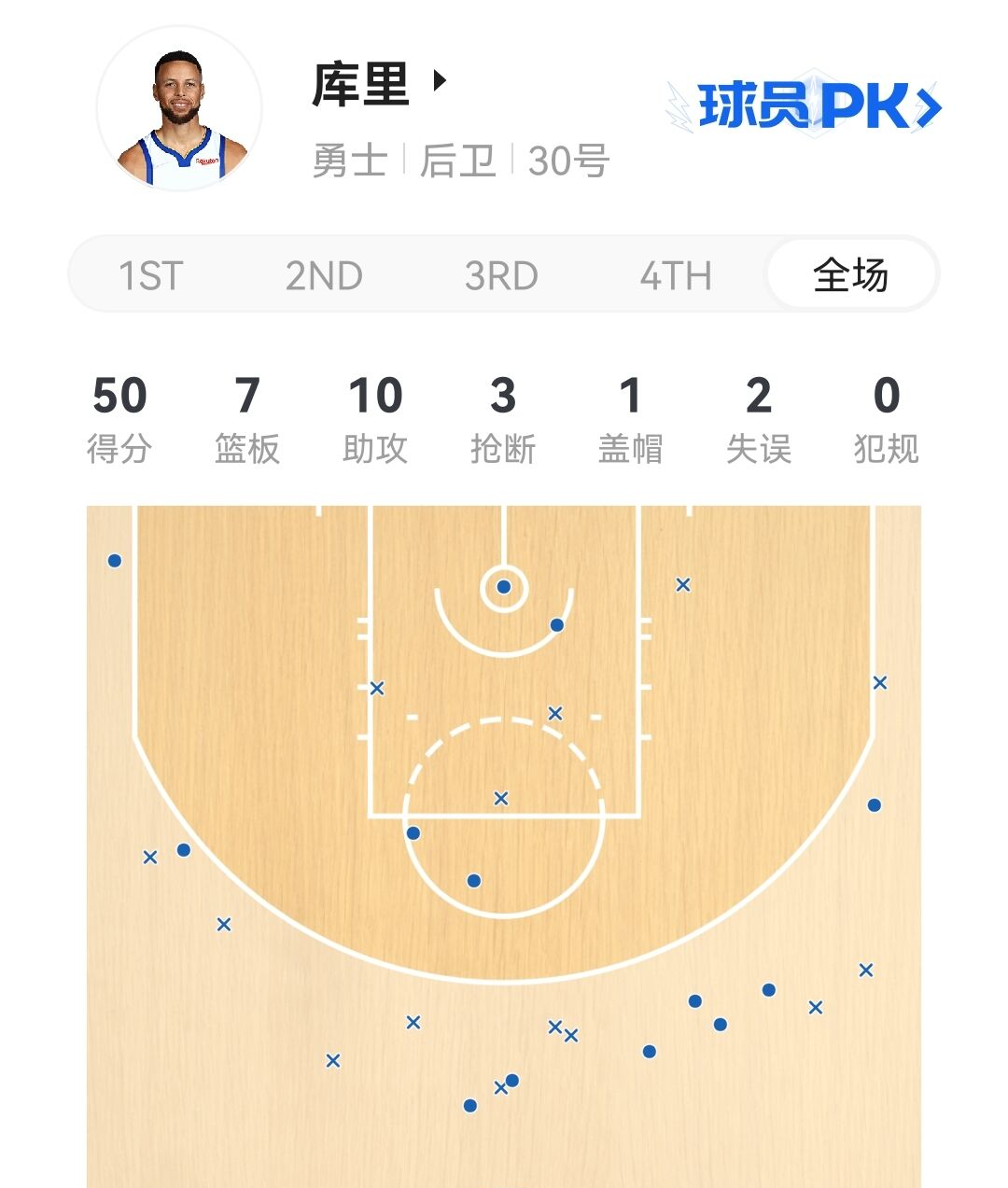 林五峰|库里该裁了!50+7+10就顾着刷分,其他球员不要面子的吗!