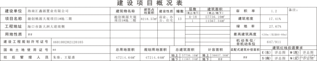 乐居|融创桃园大观项目1#地二期项目开建 共13栋楼
