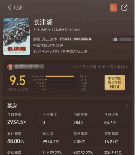 失控的想你|个人票房前10:吴京第一破200亿,欧豪没有一部主演票房却过百亿
