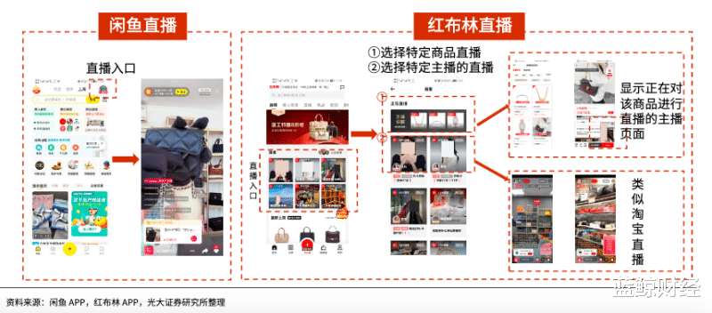 电子商务|2021年终盘点|二手电商交易标准化体系逐渐成型，行业头部效应凸显