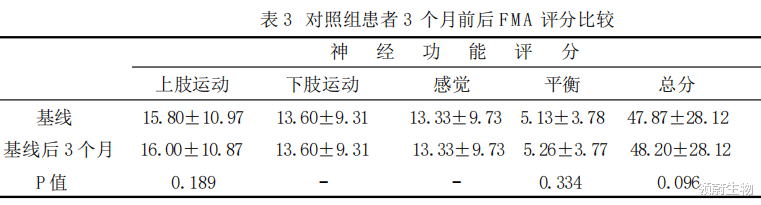 案例研究证实:神经干细胞移植为治疗帕金森提拱了新思路