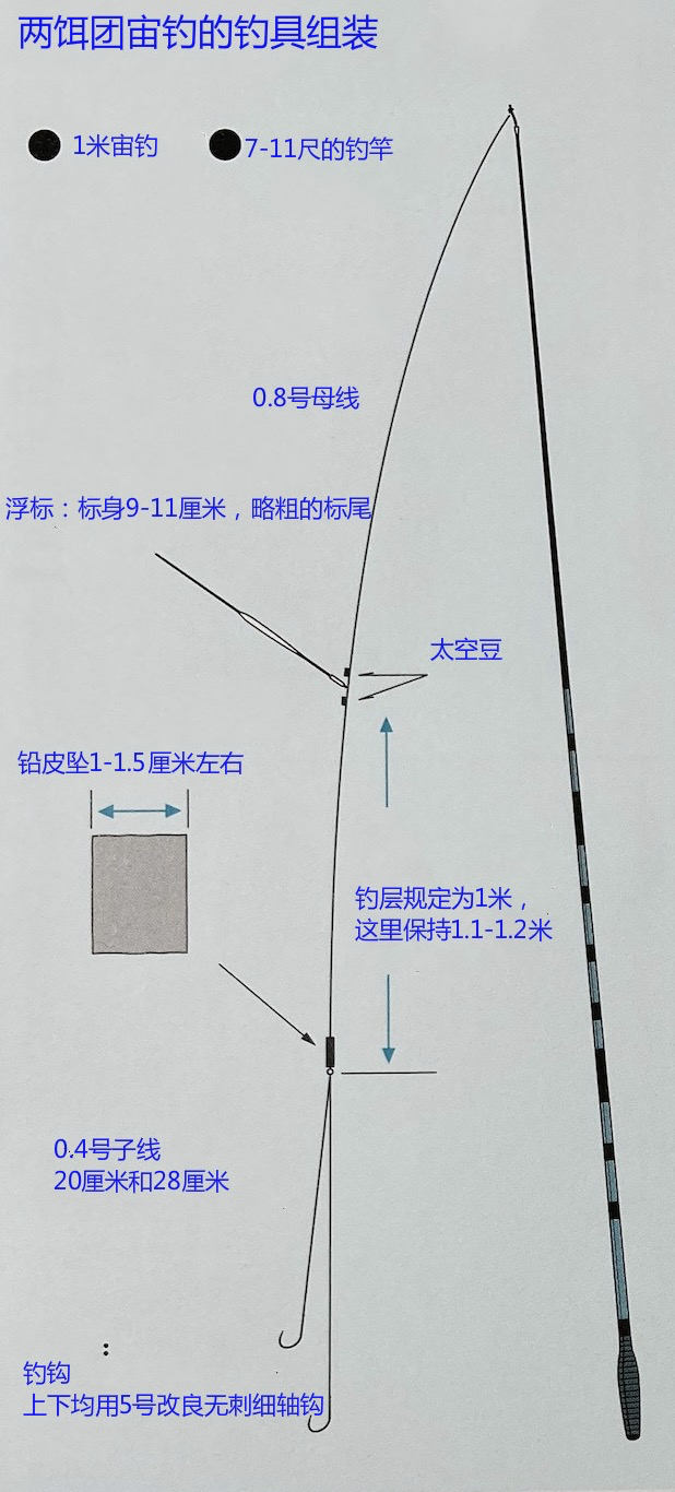 日本|[ 日本鲫鱼钓 ] 两饵团钓法两大类之一浅宙钓，日本专业钓鱼书籍