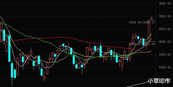 新能源 5.26医药，白酒，证券，新能源，证券，半导体，军工基金分析