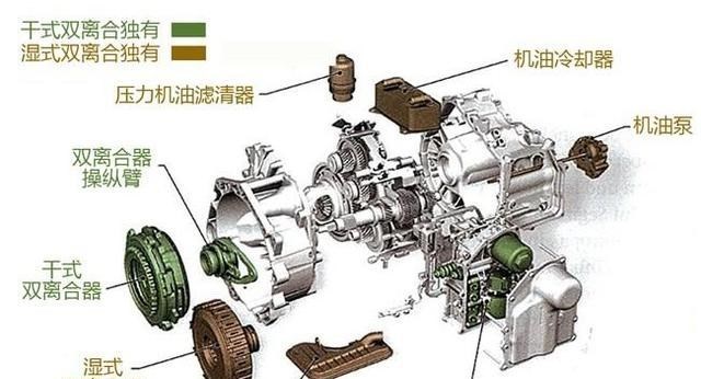 梓琪育儿说|汽车是否有必要买“延保”?