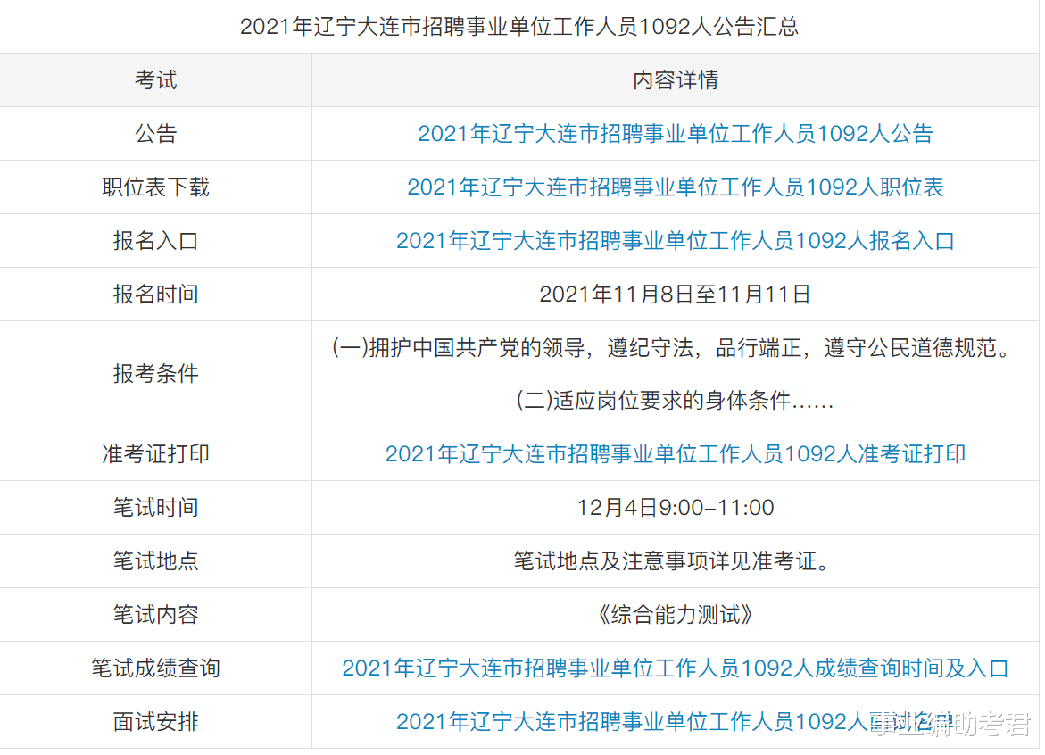 招聘|辽宁招聘1092人！事业编综合岗394人