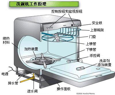 美宅设计|买洗碗机必读内容，建议收藏！