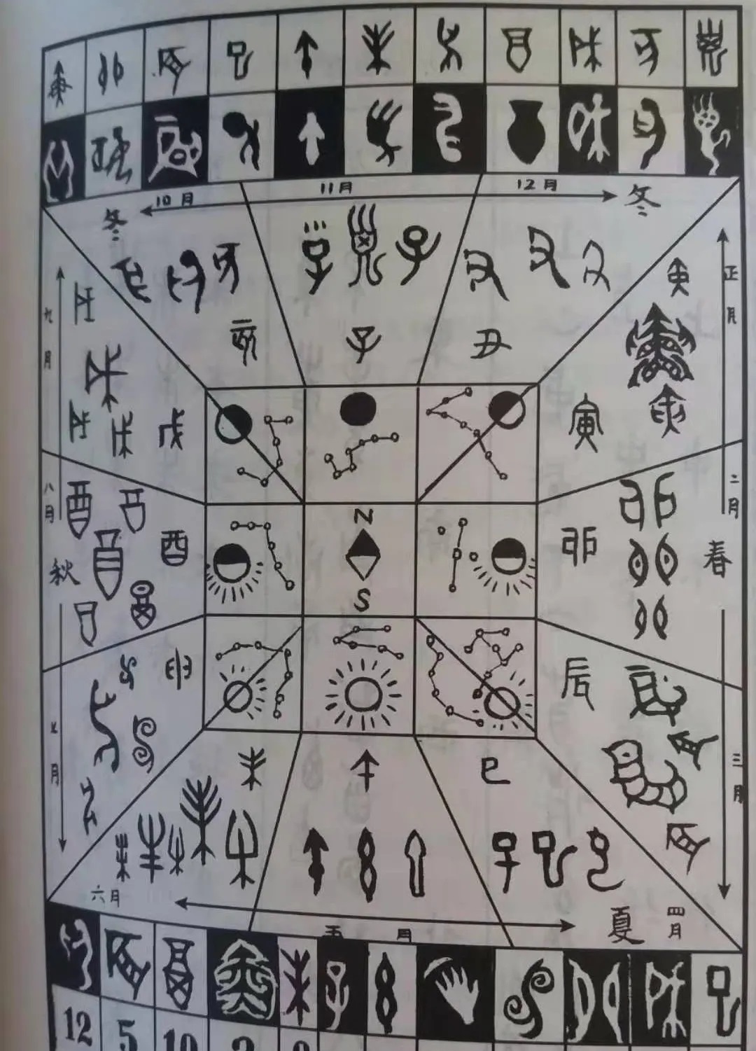 高维学说 算命可信吗？真的会越算越薄吗？应该怎么去看待这个问题呢？