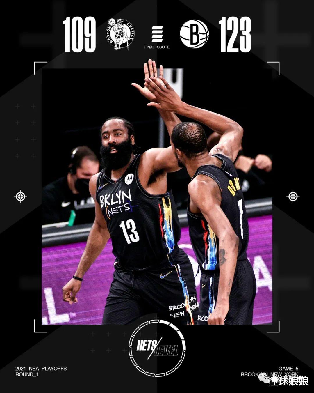 詹姆斯·哈登|MVP！彻底被哈登打服了！只用了5场就成队史第1人