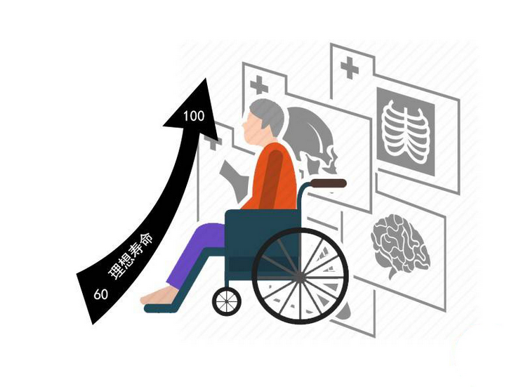 长寿|45-59岁称为“长寿黄金期”！这阶段若能避开4个问题，寿命不会短