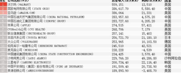 微软|美国有微软、苹果,日本有丰田、索尼,那我国知名企业有哪些?