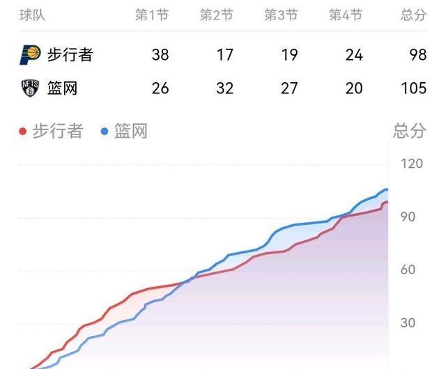 生态环境保卫者|蔡老板亲临,哈登破解罚球新规,阿德创新纪录,杜兰特吃T险被驱逐