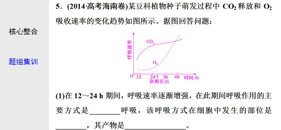 初中生物:光合作用与细胞呼吸知识点详解!