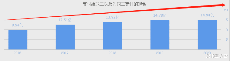 華潤集團旗下，中國本土最大的半導體晶體管廠商，業績暴增252%-圖6