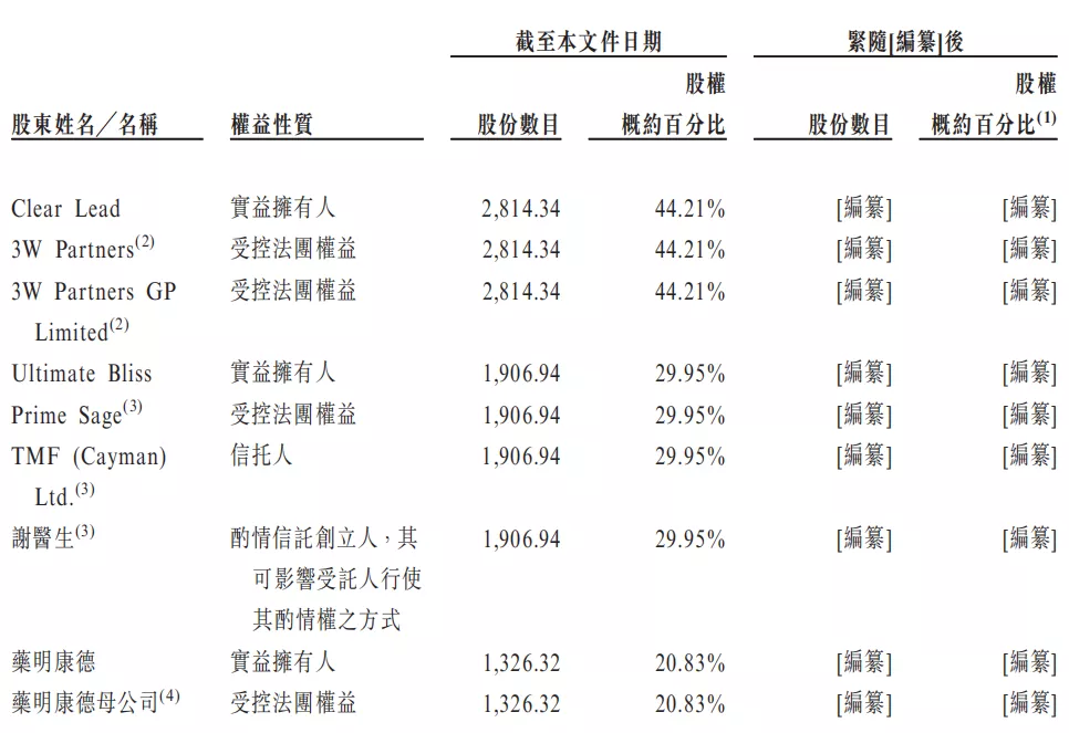 科伦药业|眼科医院扎堆上市，10名医生能否撑起清晰医疗港股IPO？