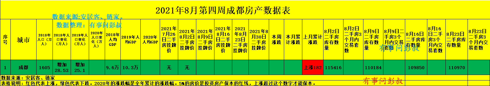 成都|成都楼市大势已去，成都楼市分析第34期