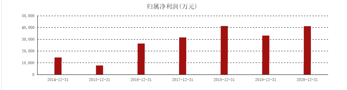 光刻胶 光刻机板块有45只股票,能够供应KrF光刻胶的公司,只有这家