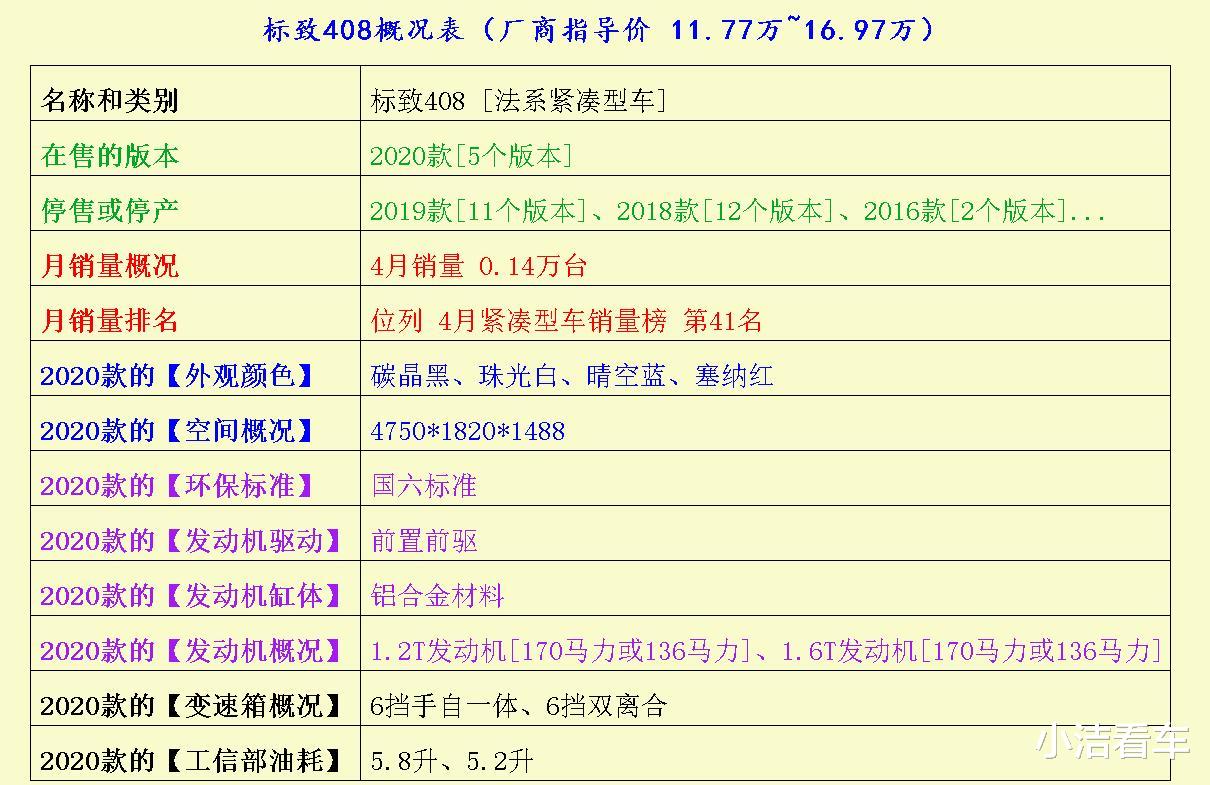 标致408|开上这11.77万级别的标致408，老婆都不愿意坐副驾啦！
