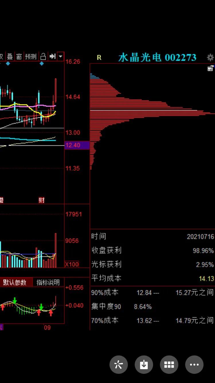 杀人案 水晶光电：元宇宙概念+消费电子+智能穿戴+光伏+激光雷达