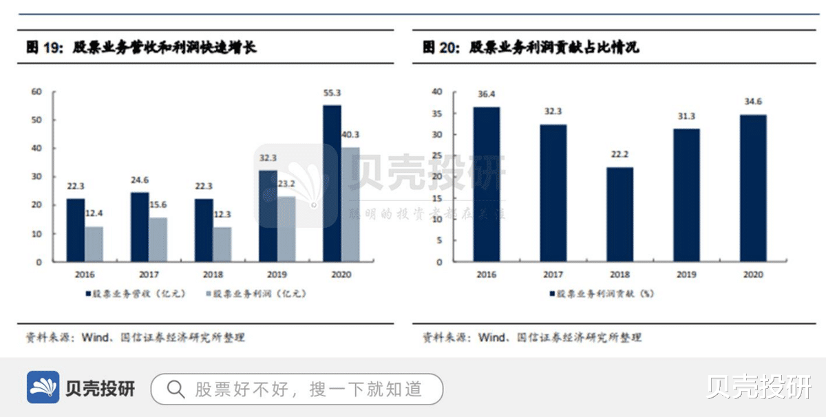 流感疫苗|汇金控股，硕博员工占比50%，中金公司显露高成长性！
