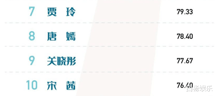 杨幂|女艺人流量价值季榜出炉，杨幂险胜赵丽颖夺榜首，宋茜卡位进前十
