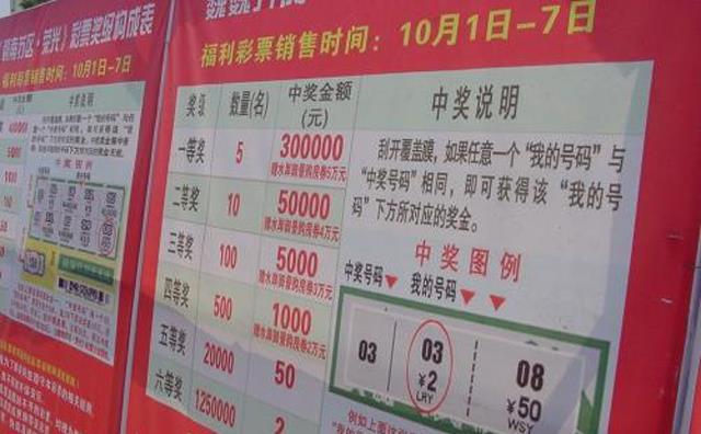 奶球妈咪聊|2元彩票中奖600万,中奖人最后能拿走多少钱?这3笔钱你带不走