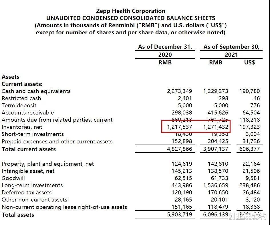 财报|库存高达12亿,营收利润双下滑,华米的“脱米后遗症”有多严重?