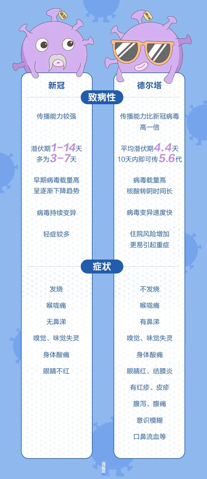 基因 知己知“塔”，百战百胜！