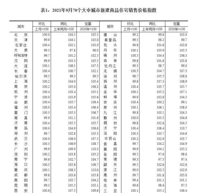 房贷|杭州的新房市场也在“退烧”！中小城市投资地产，风险高于大城市