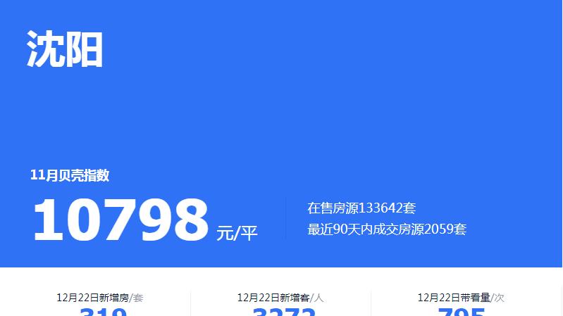 任城|沈阳楼市迎来新“转折”，“买涨”行情渐起！